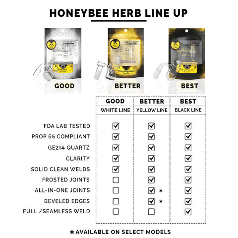 Honey & Milk Quartz Banger - 90° Degree | YL