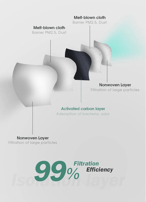 AC Filters for Mask by Myster